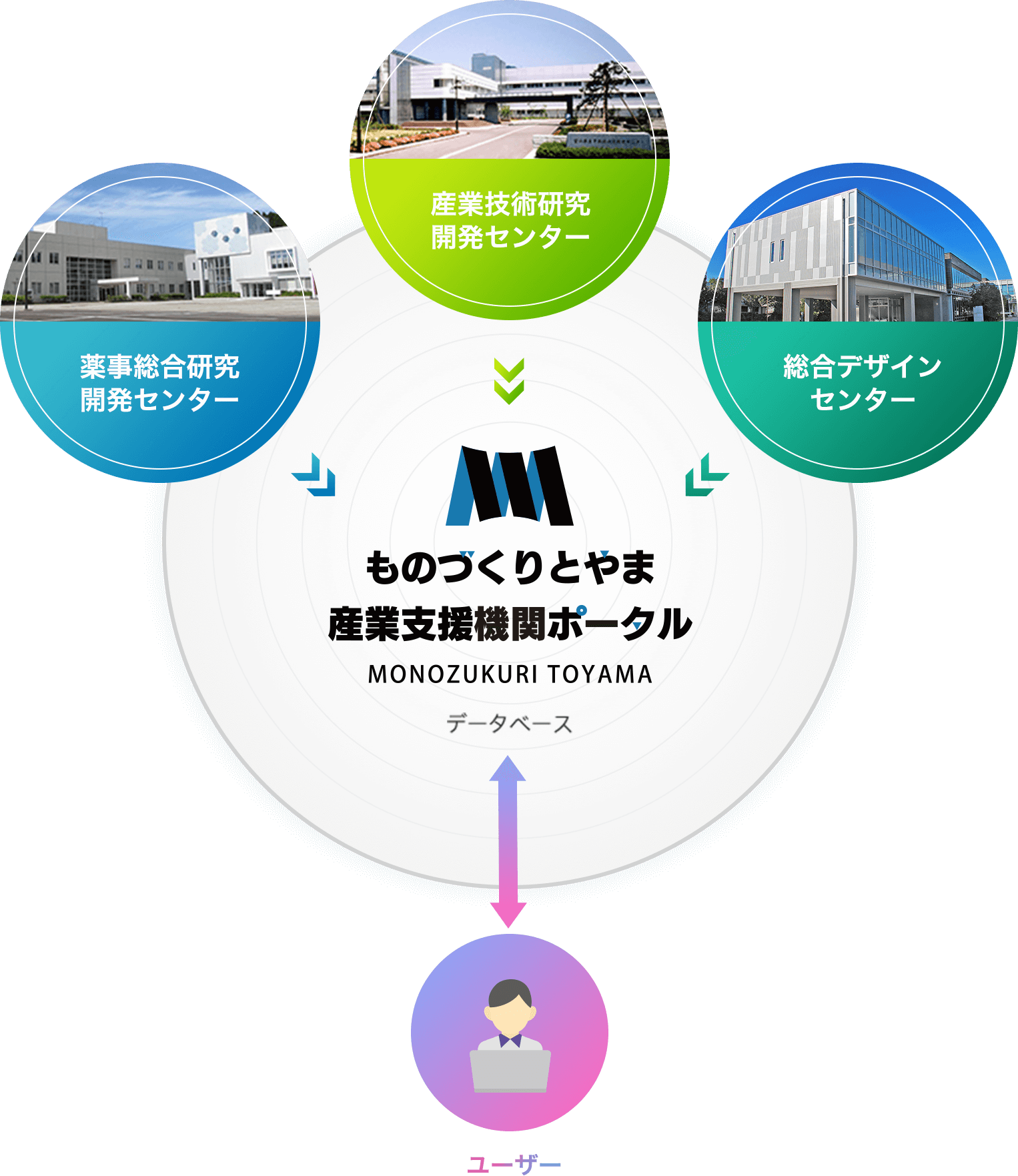 このサイトについて ものづくりとやま産業支援機関ポータル